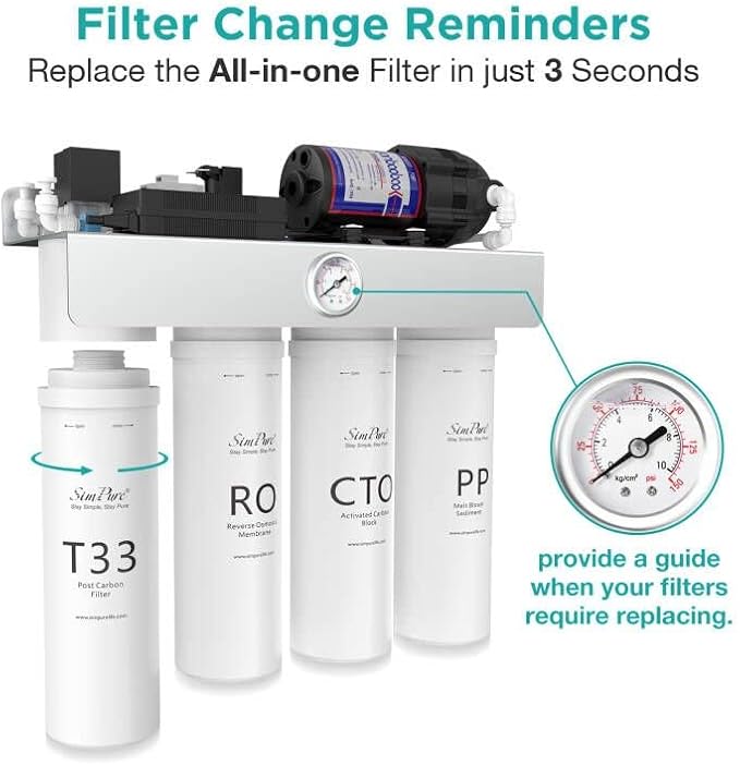 SimPure T1-400UV 1-Year Replacement Filter Cartridge Pack Set for T1-400UV Tankless Reverse Osmosis Water Filter System (2*PP Filter+2*CTO Filter+1*RO Filter+2*T33 Filter)