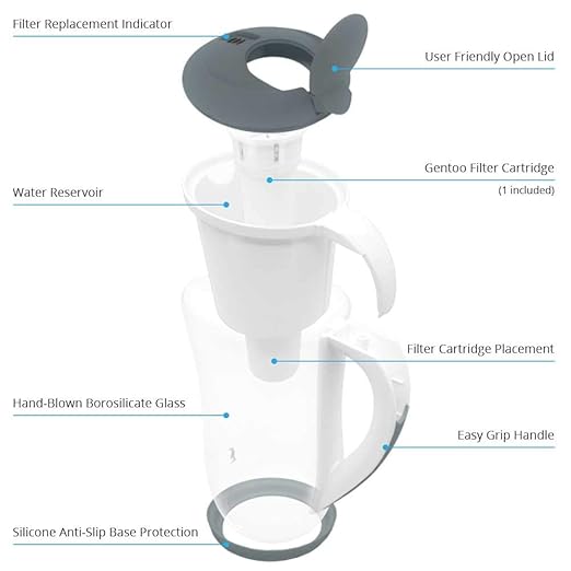 Gentoo Glass (Gray & White) Alkaline Water Filter Pitcher 1.5L with 1 x Gentoo Filter Cartridge