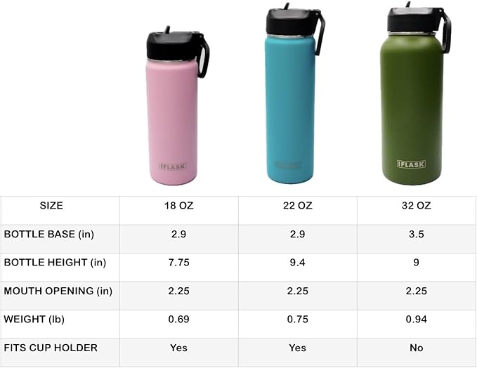 Sport Travel Outdoor Water Bottle with Spout and Straw Lids | Leak Proof | Insulated Stainless Steel Double Walled | BPA and Sweat free | Hot & Cold | For Kids Men & Women (Black, 18 oz)