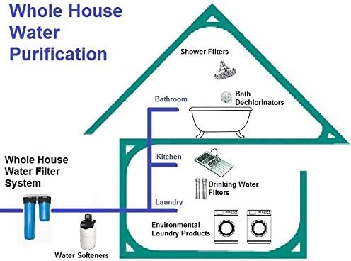 Fette Filter - Heavy Duty Sediment Filter Compatible with R50-BBSA. Also Compatible with GE FXHSC, Pentek R50-BB and Dupont WFHDC3001. Whole House Filters. (2-Pack)