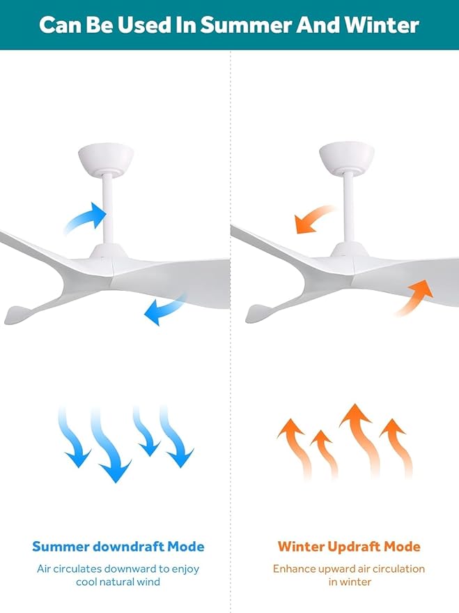 Sofucor 38 inch Ceiling Fans with Remote Control, Indoor Outdoor Ceiling Fan for Bedroom Living Room Farmhouse Patio, Modern Ceiling Fan no Light with 6 Speed Reversible Quiet DC Motor, White