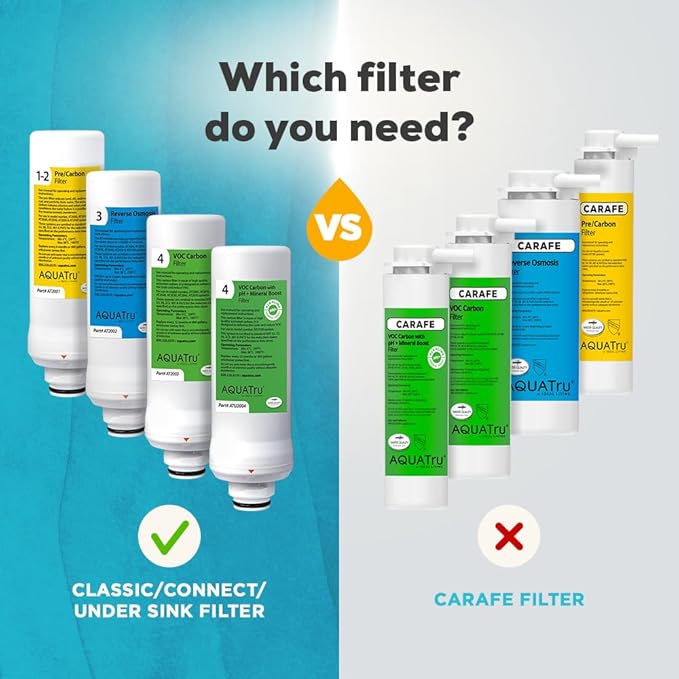 AquaTru - Replacement Reverse Osmosis Filter (Stage 3) for Countertop Reverse Osmosis Water Filter Purification System (AquaTru Classic, Connect & Under Sink AquaTru Water Purifier Filter)