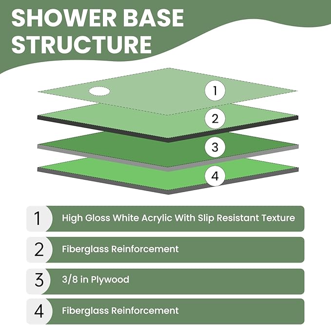 36" L x 36" W x 5.5" D Shower Base with Corner Drain, Shower Pan with Slip Resistant Textured Surface, White Acrylic and Fiberglass Shower Floor Base, Drain and Cover Included