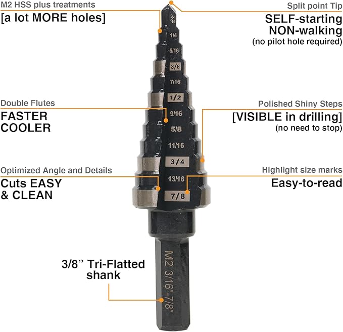3/16 to 7/8 Inch Step Drill Bit Straight Grooved Double Fluted, M2 High Speed Steel Drill bits for Hole Drilling in Stainless Steel, Copper, Aluminum, Wood, Plastic