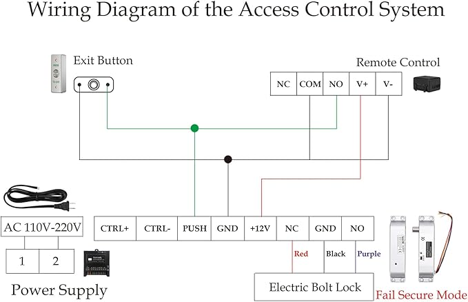 Electric Drop Bolt Lock with 4 Remote Controls Fail Secure Door Access Control Kit with Power Supply and Exit Button Easy DIY Install for Home/Office Security