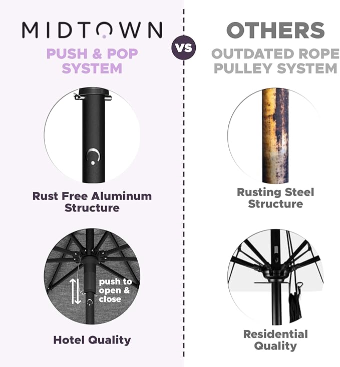 Midtown Umbrellas Push and Pop 9 Feet Outdoor Umbrella, Purple/White Stripes Polyester Fabric - Fiberglass Ribs Deck Patio Umbrella, Backyard Umbrella, Garden Umbrella & Pool Umbrella - Black Pole