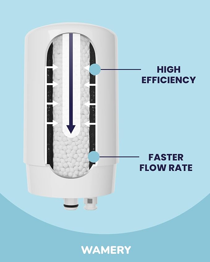 Wamery Alkaline Water Faucet Filter Replacement, Tap Water Filter Compatible with Brita, pH Enhancing for Family Health, Fits Brita 36311, FR-200, FF-100 - White (Pack of 2)