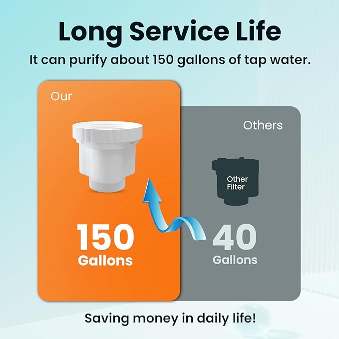 ICEPURE Replacement for EPIC Water Filter Pitcher, 150 Gallon Pitcher Water Filter Compatible with Epic Pure, BPA Free, Removes Lead, Chlorine, Odors, PFOA/PFOS, 2PACK