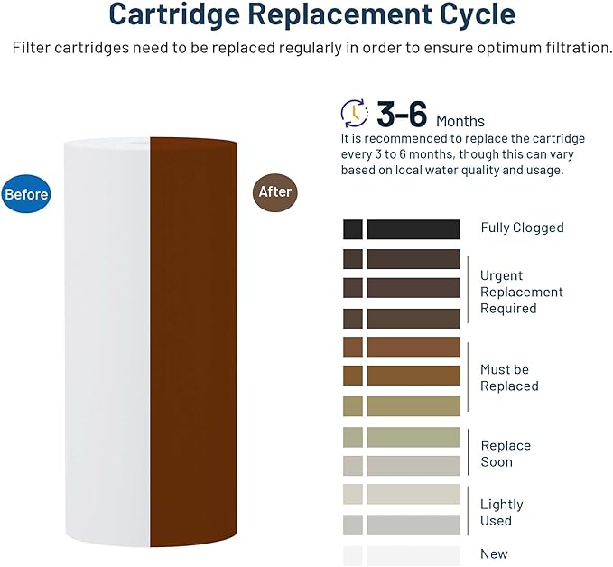 Whole House Water Filter Cartridge Replacement for Well Water, 5 Micron Water Filter 10" x 4.5" Melt Blown PP Sediment Water Filter Compatible with GXWH35F, GXWH30C, HD-950, W15-PR - 3 Pack