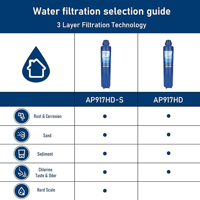 AP917HD-S Water Filter, Compatible with Aqua-Pure® AP917HD-S Whole House Sediment/CTO Filter Cartridge for 3M® Aqua-Pure® AP904 System, W/Scale Inhibitor (1 Pack)