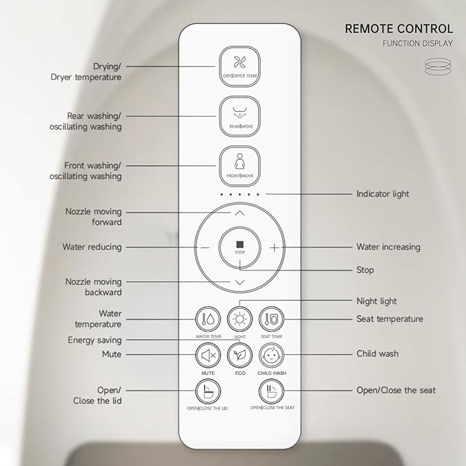 Auto Open Close Bidet Toilet Seat, Elongated with Endless Warm Water, Seat Heating, Night Light, Warm Air Dryer, Advanced Bidet Attachment for Toilets