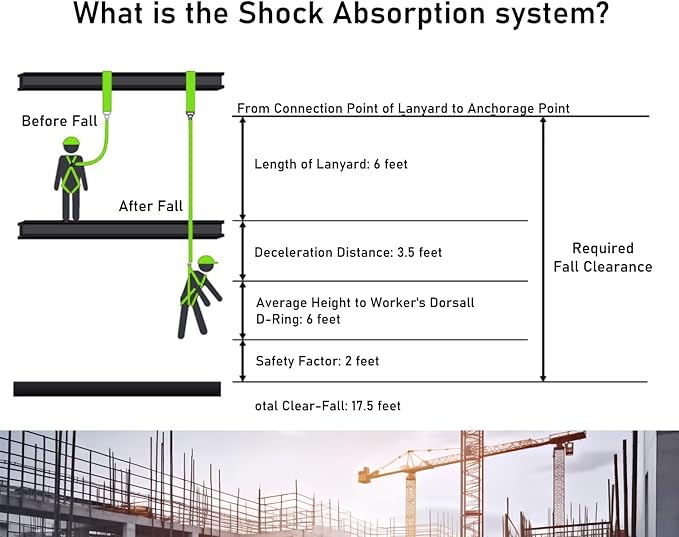 6FT Double Leg Internal Shock Absorbing Safety Fall Protection Lanyard with Dual Rebar & Snap Hook |Heavy-Duty Webbing | Roofer, Construction, Scaffolding | OSHA & ANSI Rated (A-Shock Absorbing)