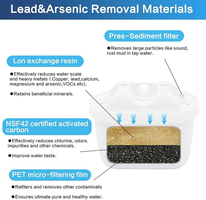 Anmumu 1001122 Replacement Filter for Mavea 1001122 Maxtra and LEVOIT Pitcher Water Filter cartridges with Lead&Arsenic Removal (6 Pack)