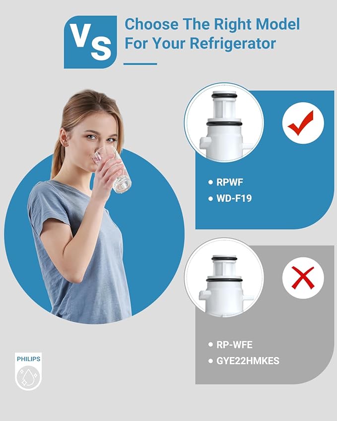 Upgraded BOGDA RPWFE Water Filter Fit for G-E RPWFE, RPWF, WSG-4, WF277, GFE28GMKES, PFE28KBLTS, GFD28GSLSS, PWE23KSKSS, GYE22HMKES, DFE28JSKSS, GYS22GSNSS, 2 Filter