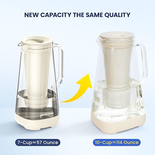GLACIER FRESH Glass Water Pitcher for Tap and Drinking Water with Membrane and Activated Filter, Reduces Chlorine and Lead Taste, Food Grade and BPA Free Materials, 10-Cup, White