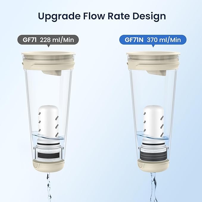 GLACIER FRESH Activated Carbon Pitcher Filter Replacement for LS Home and GF Pitcher, Reduces Chlorine Taste and Odor, Upgraded Filtration Materials, Improved the flow rate 1.6 times, 2 Packs