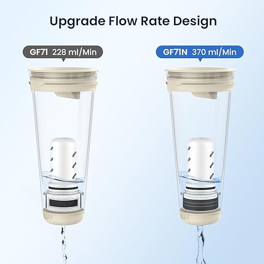 GLACIER FRESH Glass Water Pitcher for Tap and Drinking with Membrane and Upgraded Activated Filter, Reduces Chlorine and Lead Taste, Upgraded Materials, Improved the flow rate 1.6 times, 10 Cup, White