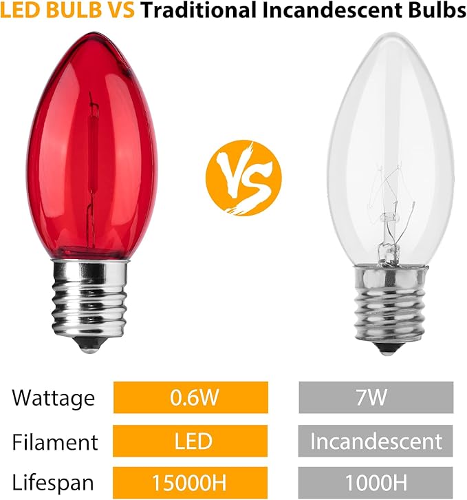 Brightown 50 Pack C9 LED Christmas Light Bulbs, Colored C9 Shatterproof LED Bulbs Replacement for Holiday String Lights, E17 Intermediate Base, Commercial Dimmable Bulbs