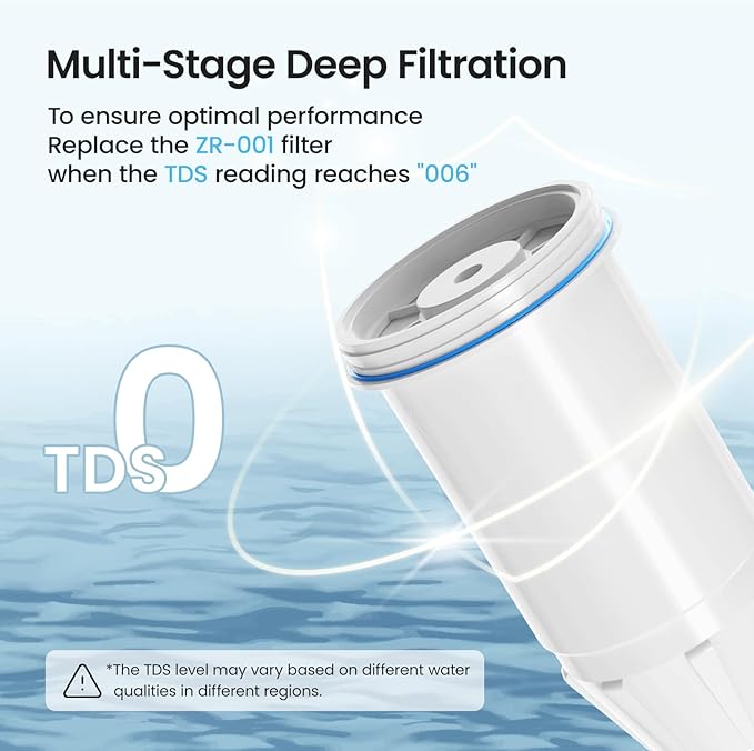 Upgraded Water Filter Replacement for Zero Pitcher and Dispenser ZR-001 ZR-004 ZD-013 ZS-008, 6 Stage Filtration System for Remove Lead, Chlorine, Fluoride, PFOA and PFOS Contaminants,TDS,8 pack