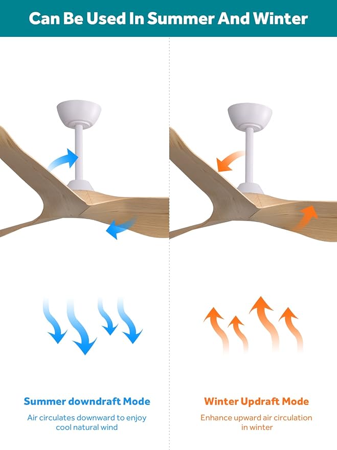 Sofucor 52" Ceiling Fan no Light and Remote Control, Modern Ceiling Fan without Light, Indoor Outdoor Ceiling Fan with Reversible Motor, 6 Speeds, Burlywood