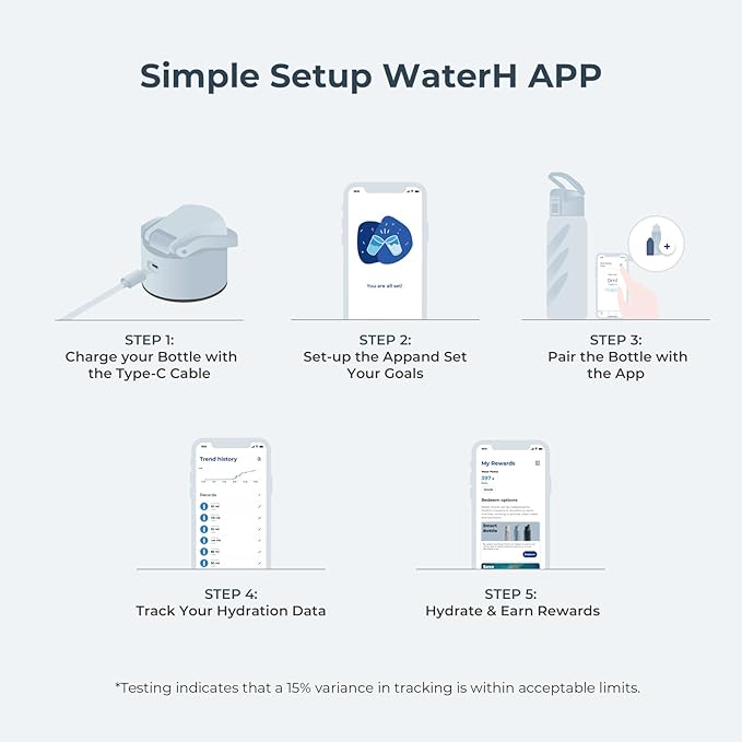 Smart Water Bottle with Reminder to Drink Water, Motivate & Tracking Hydration Water Bottle with App, 32 oz Tritan BPA-Free Plastic Water Bottles for Gym, School, Office - Blue