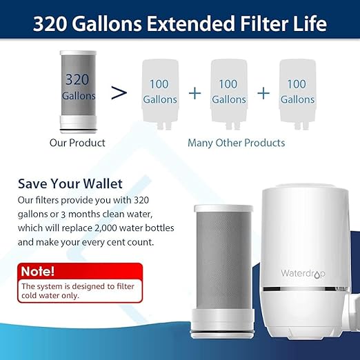 Waterdrop Water Filter for Sink, 320-Gallon Faucet Mount Water Filtration System for Tap Water, NSF Certified Reduces Chlorine & Bad Taste, 4 Filters, 𝐎𝐧𝐥𝐲 𝐅𝐢𝐭 𝐒𝐭𝐚𝐧𝐝𝐚𝐫𝐝 𝐅𝐚𝐮𝐜𝐞𝐭𝐬