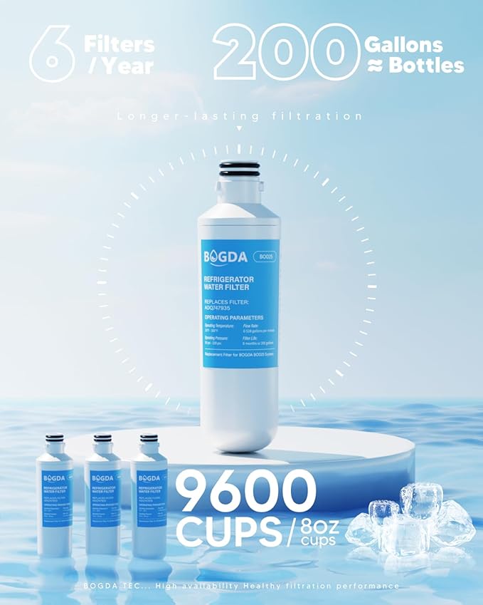 BOGDA LT1000P Water Filter Replacement Fit for L-G MDJ64844601 ADQ74793501 LT1000PC, Ken-more 46-9980 ADQ74793502 LRFXC2416S LRFVS3006S LRMDS3006S LFXS28596S, 2 Filter