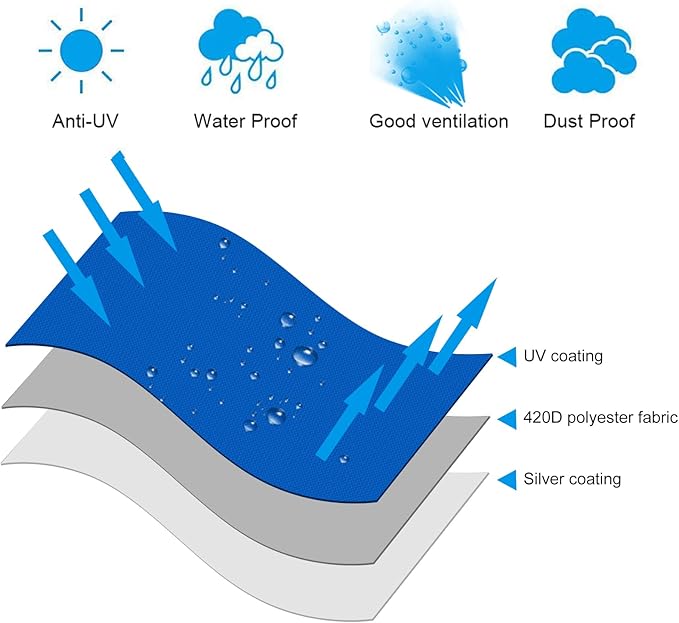 OKPOW Patio Umbrella Cover for 9ft to 12ft Outdoor Umbrellas - 420D Waterproof Garden Market Umbrella Cover Outside Parasol Covers with Zipper for Deck Pool Beach Umbrellas, Royal Blue