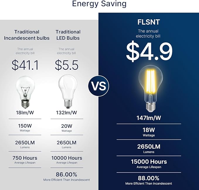 FLSNT 150W Equivalent Dimmable A23 LED Light Bulbs, 2650Lumens, Efficient 18W, 3000K Warm White, E26 Base, 4 Pack