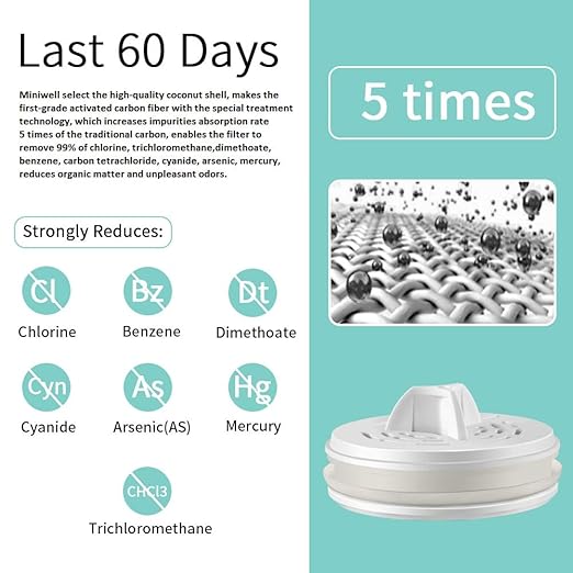 miniwell Filtration System- Water Camping Filter with Replaceable Filter - for Hiking Purification- Remove Chlorine,Sediments, BPA Free- Emergency (Replacement)