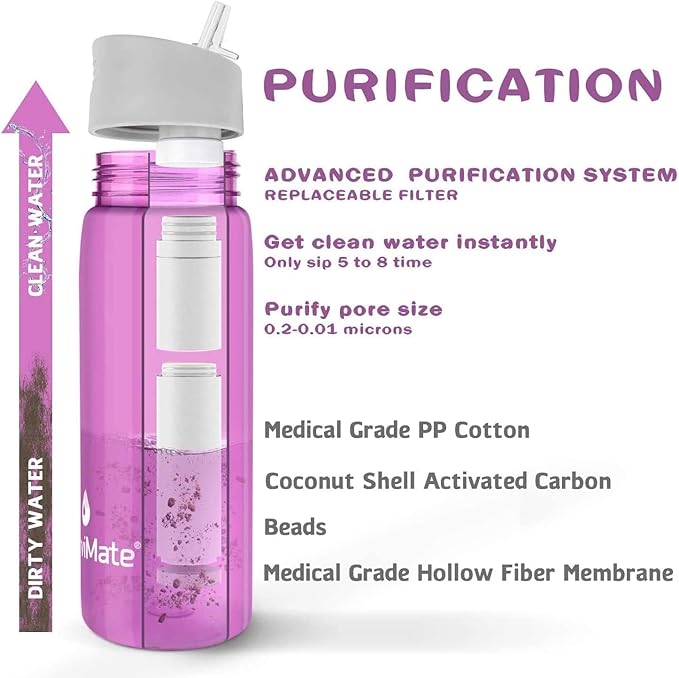 SurviMate 0.01μm Ultra-Filtration Filtered Water Bottle, Portable Water Filter Bottle with 4-Stage Filtration for Survival, Camping, Hiking, Backpacking, Drinking, Emergency
