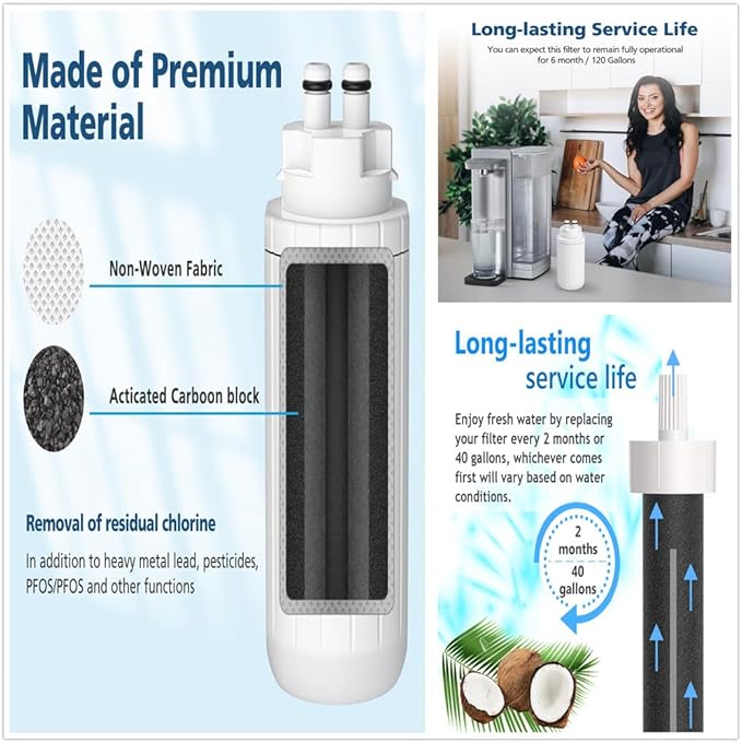 Water Filter Compatible with Brita® Hub,Use with Brita® Hub Instant Powerful Counter Water Filtration Device with 6 Pack Water Bottle Filter, Replacement for Brita® BB06, Brita® Hard Sided