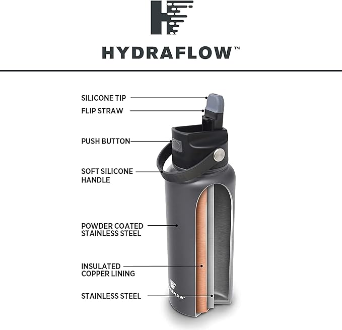 Hydraflow Hybrid - Triple Wall Vacuum Insulated Water Bottle with Flip Straw (34oz, Powder Aqua) Stainless Steel Metal Thermos, Reusable Leak Proof BPA-FREE for Sports and Travel
