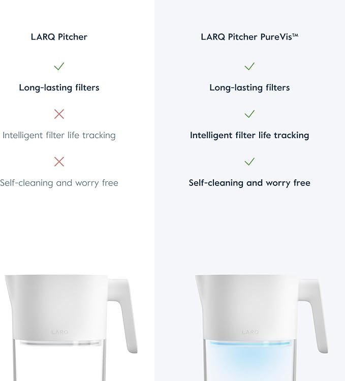 LARQ 8-Cup Water Filter Pitcher for Tap and Drinking Water | Reduces PFAS, Lead, Chlorine, and More | Tested to NSF Standards | BPA/BPS Free | 1-Year Warranty, Granite White