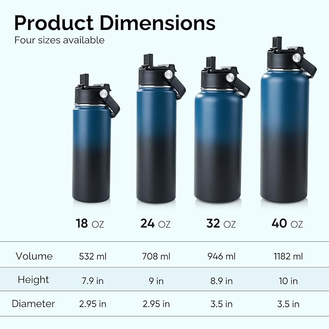 Kerilyn Stainless Steel Insulated Water Bottle, 18oz Double Wall Vacuum Insulated Water Bottle Leak Proof with Silicone Straw, Wide Mouth Lid, BPA Free, Keep Cold and Hot, 18oz, Blue Gradient