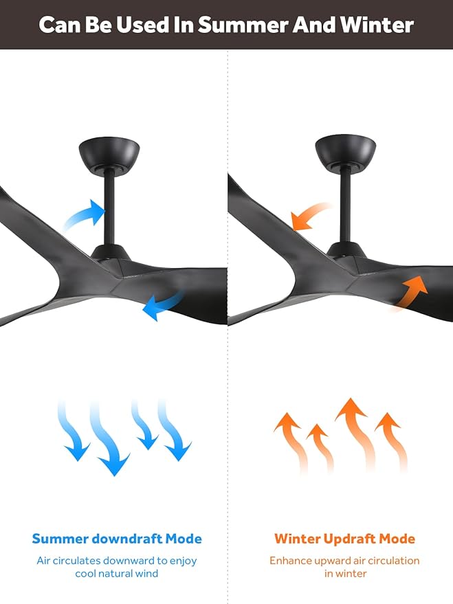 Sofucor 52" Ceiling Fan no Light and Remote Control, Modern Ceiling Fan Without Light, Indoor Outdoor Ceiling Fan with Reversible Motor, 6 Speeds, Black