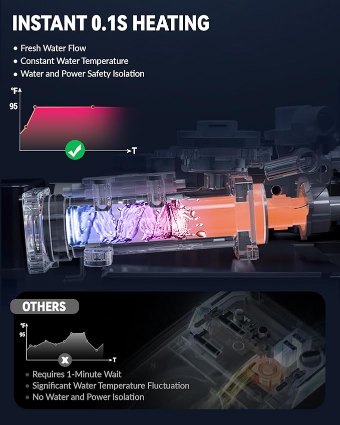 Bidet Toilet Seat, Electric Heated Elongated Toilet Seat With 6-Level Warm Seat & Dryer, Self-Cleaning Nozzle and Odor Control