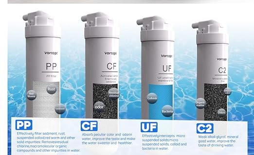 UF Replacement Filter for DF1 Ultra-Filtration Water Filter System