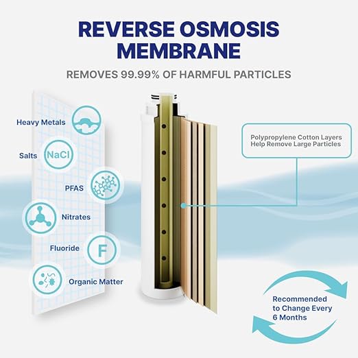 NU Aqua Countertop Reverse Osmosis System 8-Stage Water Filter with UV - Touch Display - Includes Sediment + Carbon, and RO Membrane Filters