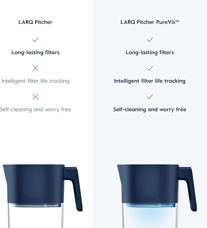LARQ 8-Cup Water Filter Pitcher for Tap and Drinking Water | Reduces PFAS, Lead, Chlorine, and More | Tested to NSF Standards | BPA/BPS Free | 1-Year Warranty, Monaco Blue
