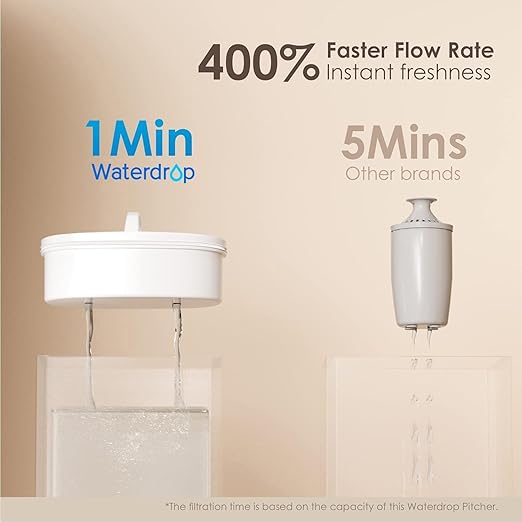 Waterdrop 200-Gallon Long-Life Chubby 10-Cup Large Water Filter Pitcher with 1 Filter, NSF Certified, 5X Times Lifetime, Reduces PFOA/PFOS, Chlorine, BPA Free, White