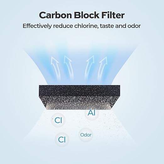 Carbon Block Filter, Replacement for TECASA Under Sink Tankless Reverse Osmosis System, 1-year Lifetime