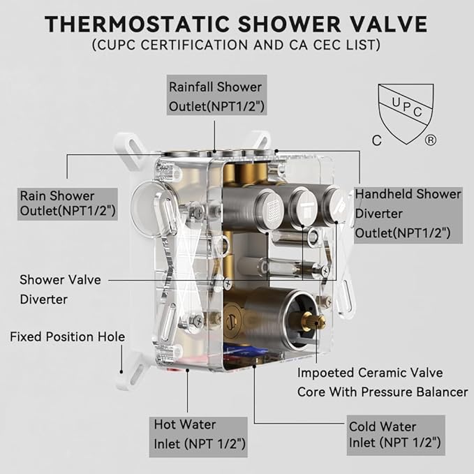 Shower Faucets Sets Brushed Nickel Shower System,10" Ceiling Rainfall Shower and 6" Wall Mount with 2 in 1 Handhled, Can Use All at Once, Thermostatic Shower Set with Valve and Trim Kit