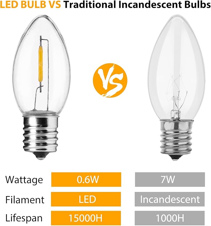 Brightown 50 Pack C9 LED Christmas Light Bulbs, Clear Plastic C9 Shatterproof LED Bulbs Replacement for Christmas String Lights, E17 Intermediate Base, Commercial Dimmable Holiday Bulbs