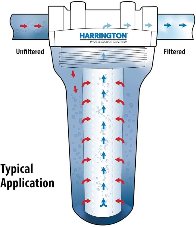 Harrington HVV5-10N 5 Micron 10" x 2.5" Premium Sediment Water Filter Replacement Cartridge - Made in USA - for Any Standard RO Unit | Whole House Sediment Filtration