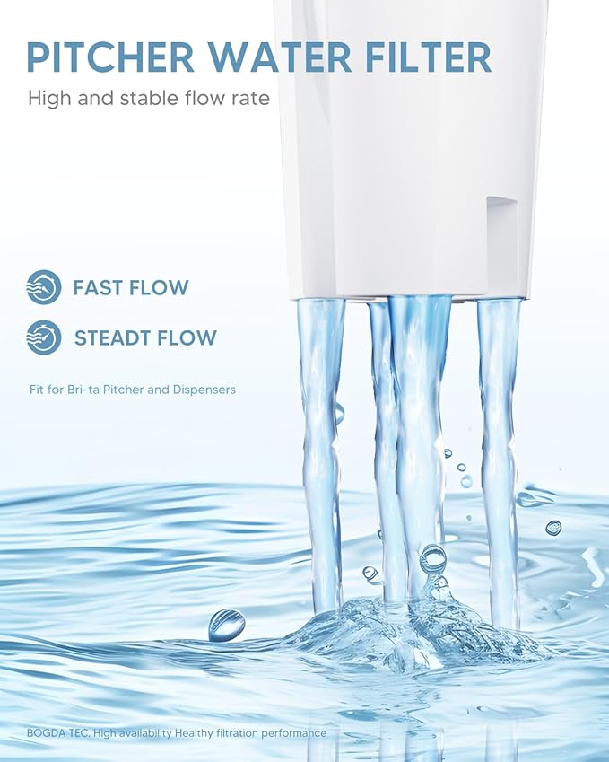 Water Filter Replacements Fit for Brita Pitchers and Dispensers Compatiable with Bri-ta Filter Replacement Fit for Bri-ta Water Pitcher Classic OB03, 35557 Ma-vea 107007, and More, 6 Count By BOGDA