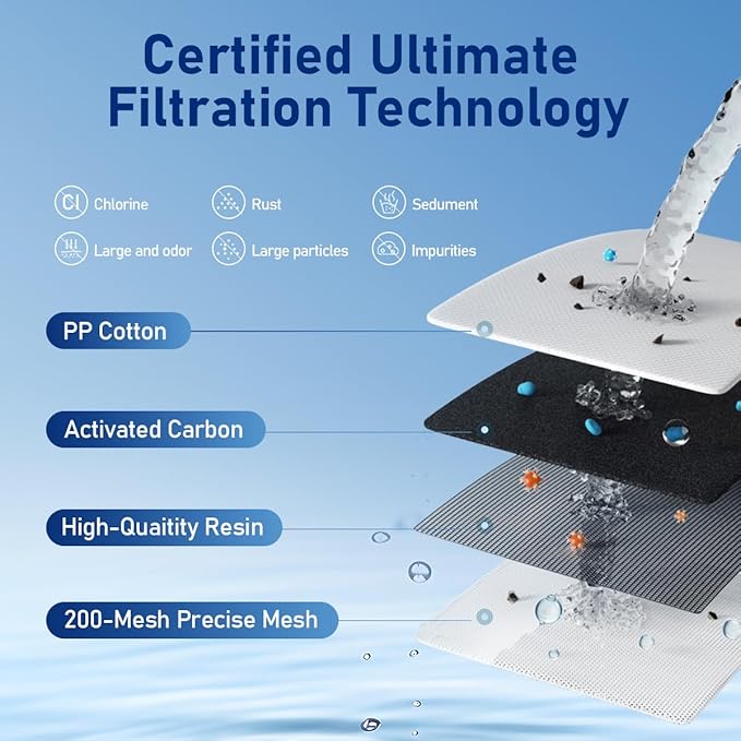 Replacement for Brita®Water Filter, NSF Certified Water Filter Pitchers Cartridges for Brita® Classic 35557, Ob03, Mavea® 107007, Lasts Two Months or 40 Gallons,Pack of 4