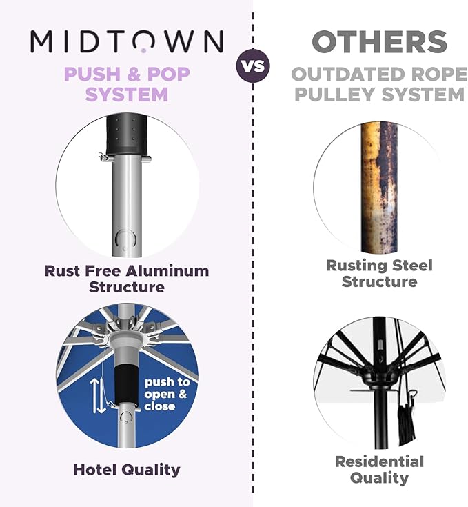 Midtown Umbrellas Push Pop Sunbrella Umbrella 10 Feet Large Outdoor Umbrella With Black & White Acrylic Fabric - Deck Patio Umbrella, Backyard Umbrella, Garden Umbrella & Pool Umbrella - Black Pole