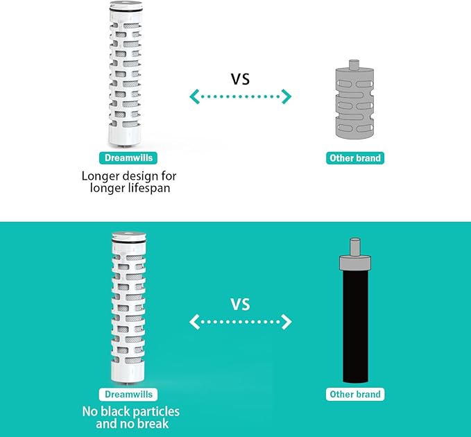 Filtered Water Bottle with Strap, 40oz, NSF Certified Water Filter Elements Reduce 99.9% of Chlorine, Taste & Odor, BPA Free Plastic for Travel, Sports, Hiking, Camping, Biking and Fitness