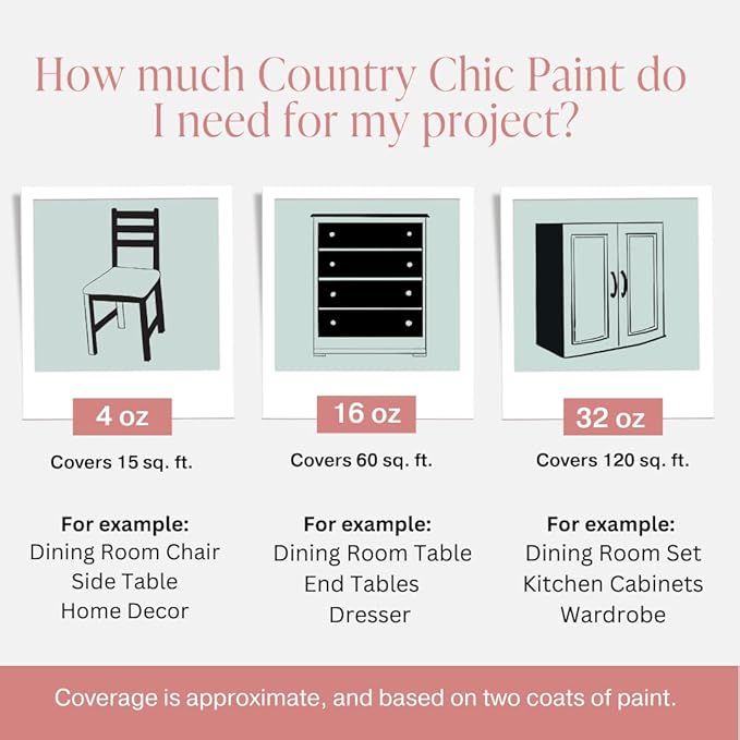 Country Chic All-in-One Chalk Paint for Furniture, Cabinets, Home Decor, Eco-Friendly, Matte Finish, Built-In Primer & Top Coat for Wood, Metal - Peachy Keen (Coral Pink) - 4 oz (118 ml)